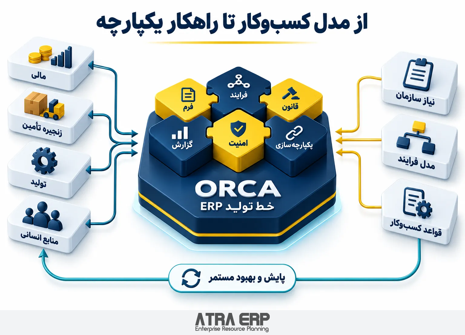 اینفوگرافیک ORCA EPL — خط تولید ERP اینفوگرافیک ORCA EPL — خط تولید ERP